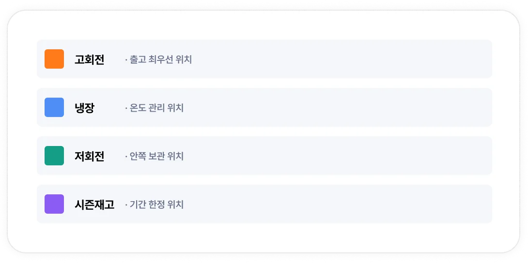 로케이션 그룹 관리 - 고회전, 냉장, 저회전, 시즌재고 그룹